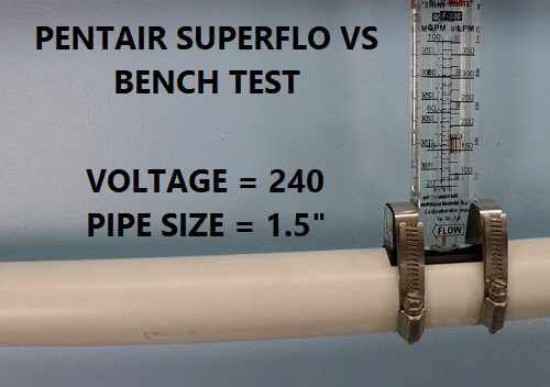 Pentair SuperFlo Bench Test 240V / 1.5 inch pipes