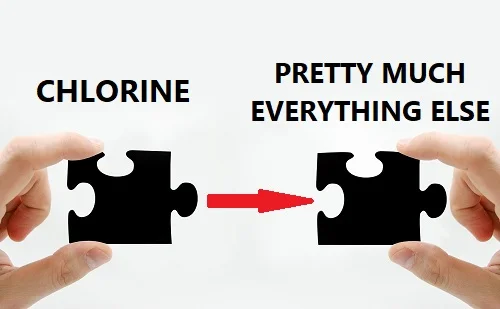 Benefits of chlorine in pools