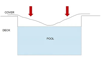 pool cover span