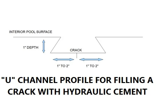 sealing cracks in a concrete pool