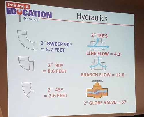 incorrect friction loss in two inch PVC fittings