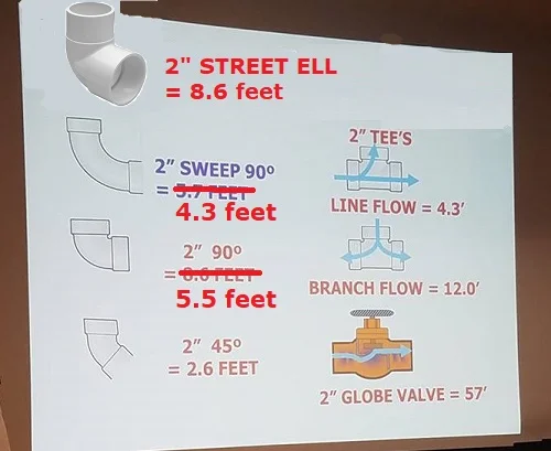 correct friction loss in two inch PVC fittings