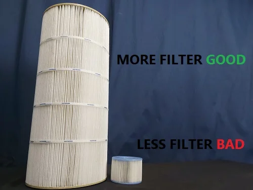 filtering your water more is good