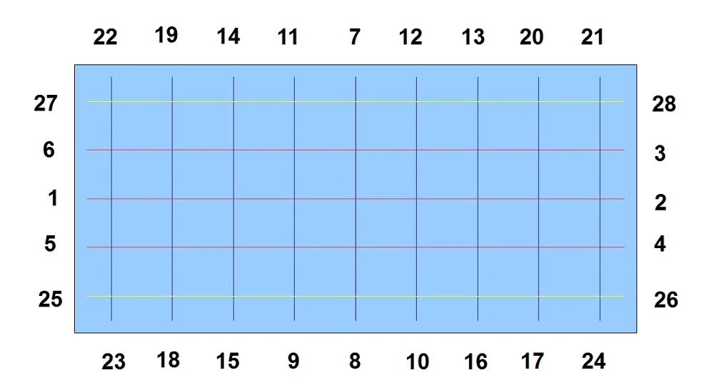 order of drilling holes for safety cover installation