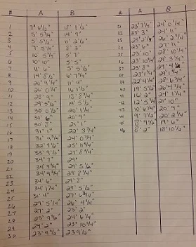 A and B for safety cover