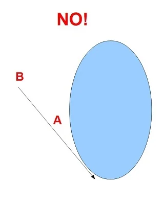plot layout for A B measurement