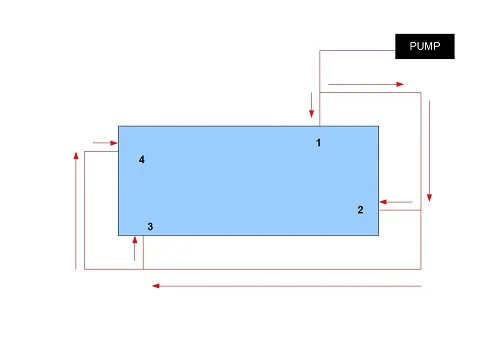 How to winterize pool returns