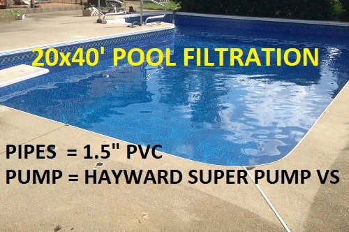 Super Pump VS 20x40 Filtration