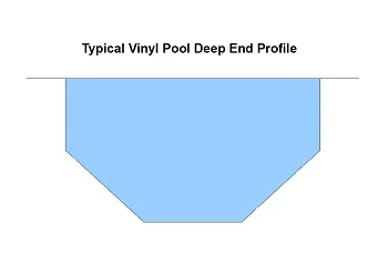 vinyl pool deep end profile